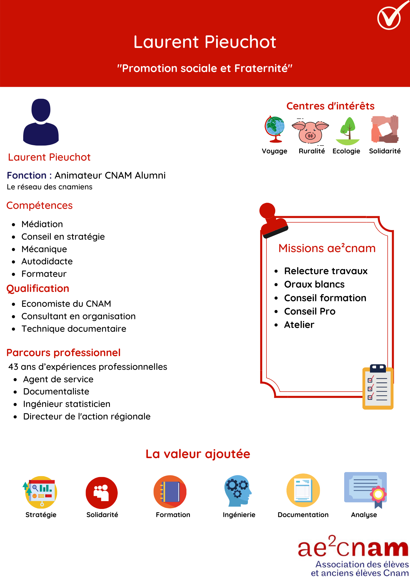 Fiche correcteur