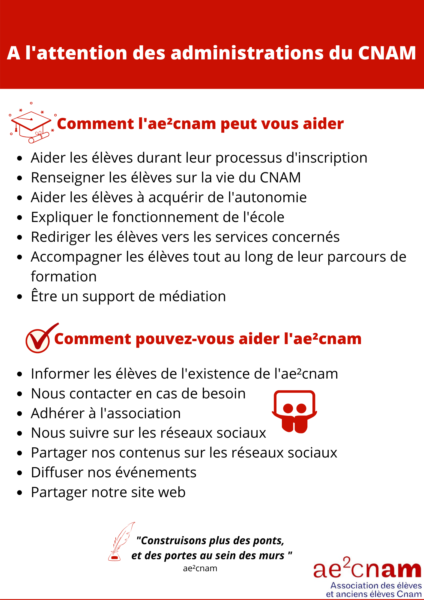 Fiche correcteur